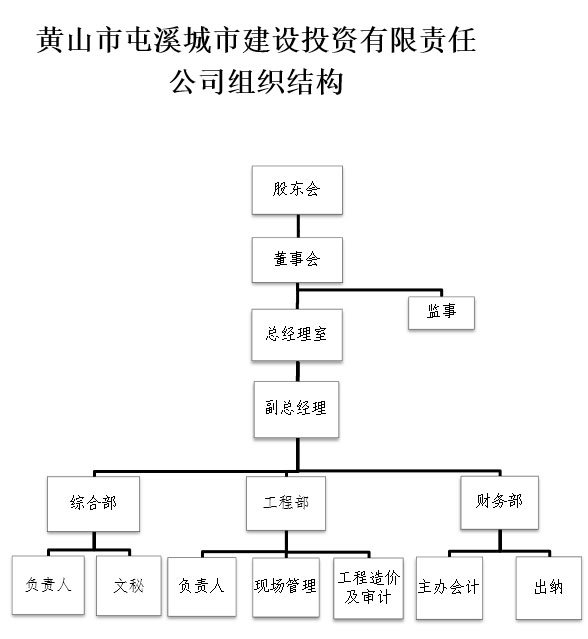 组织构架.jpg