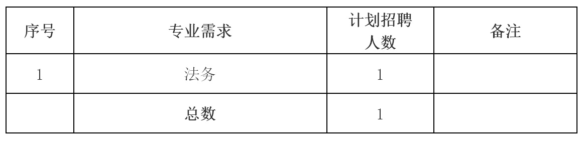 黄山市屯溪城市建设投资有限责任公司 招聘信息