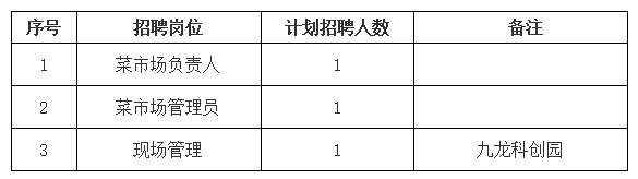 黄山市屯溪区德鑫产业园运营管理有限责任公司招聘信息