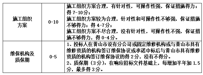 尤溪幼儿园教学楼餐梯采购及安装项目招标答疑（二次）