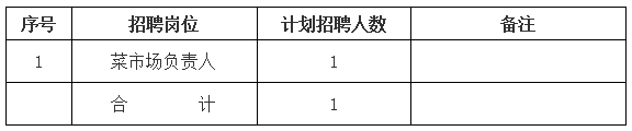 黄山市屯溪区德鑫产业园运营管理有限责任公司招聘信息