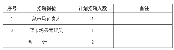 黄山市屯溪区德鑫产业园运营管理有限责任公司招聘信息