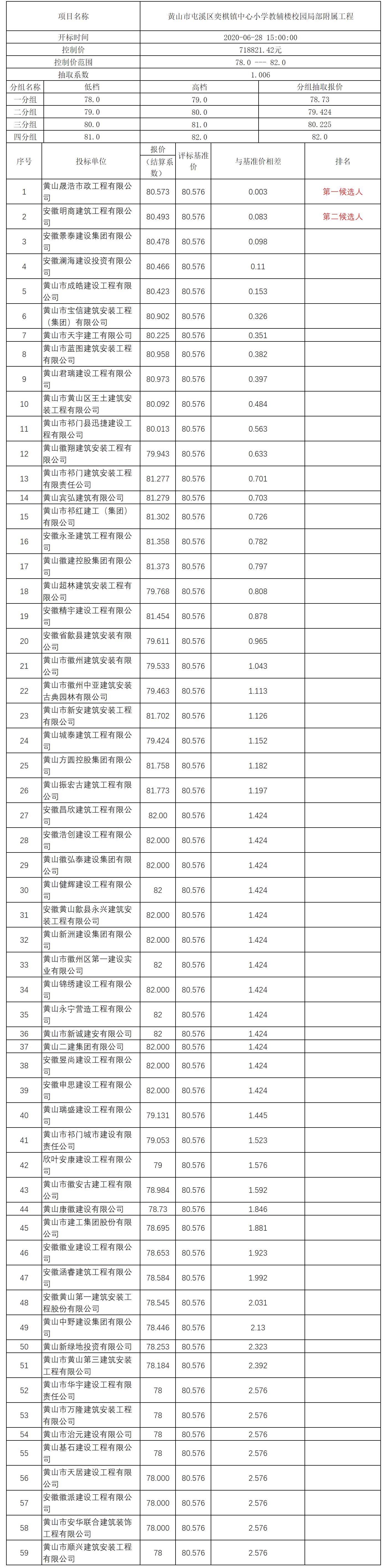 黄山市屯溪区奕棋镇中心小学教辅楼校园局部附属工程比选公示