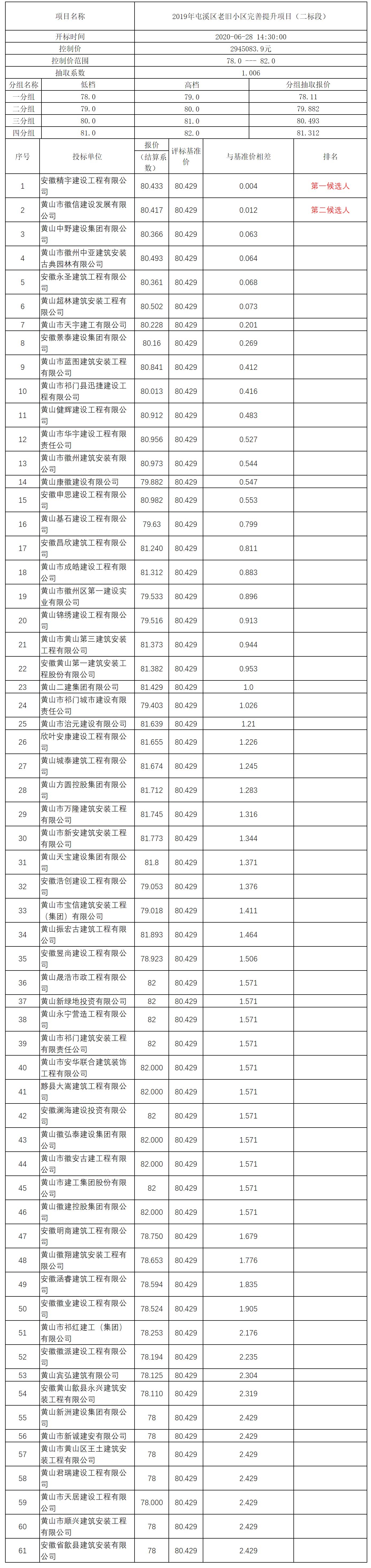 2019年屯溪区老旧小区完善提升项目（二标段）比选公示