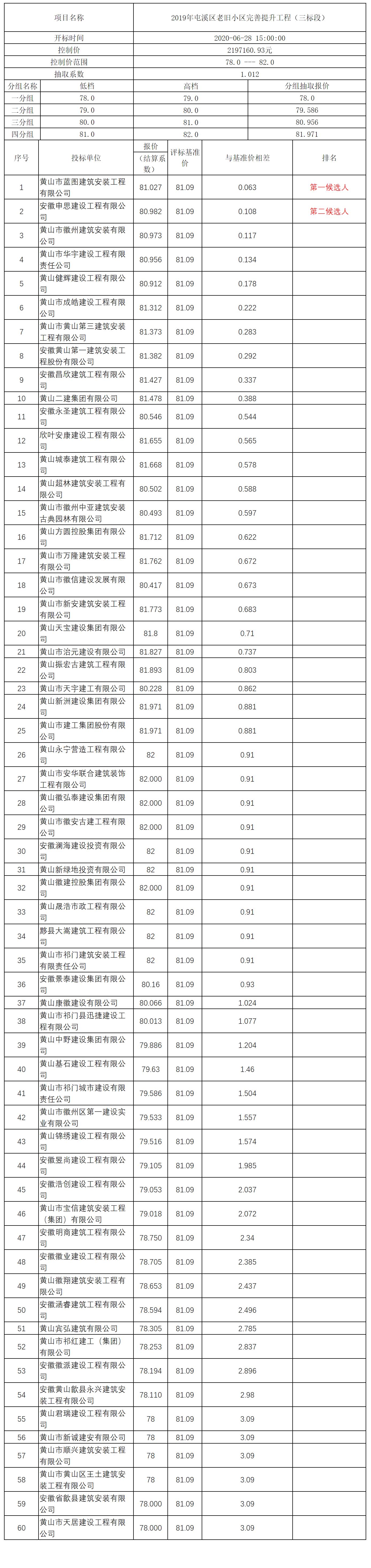 2019年屯溪区老旧小区完善提升工程（三标段）比选公示