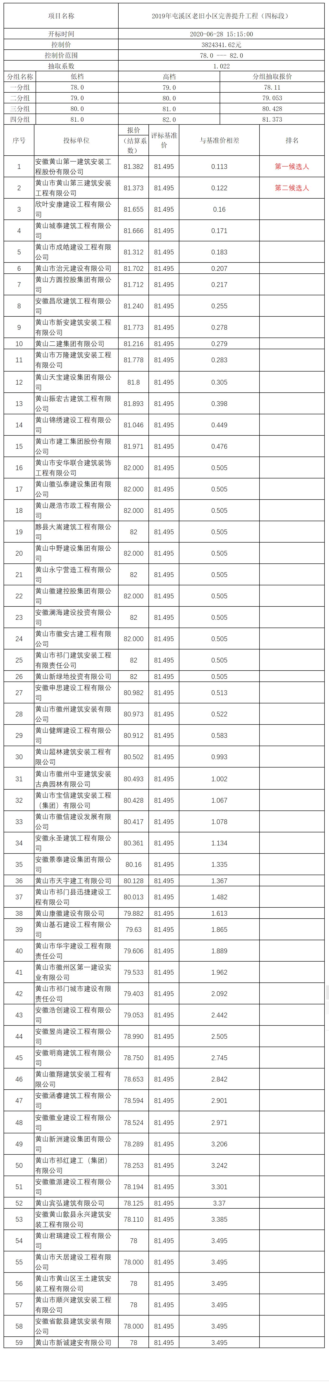 2019年屯溪区老旧小区完善提升工程（四标段）比选公示