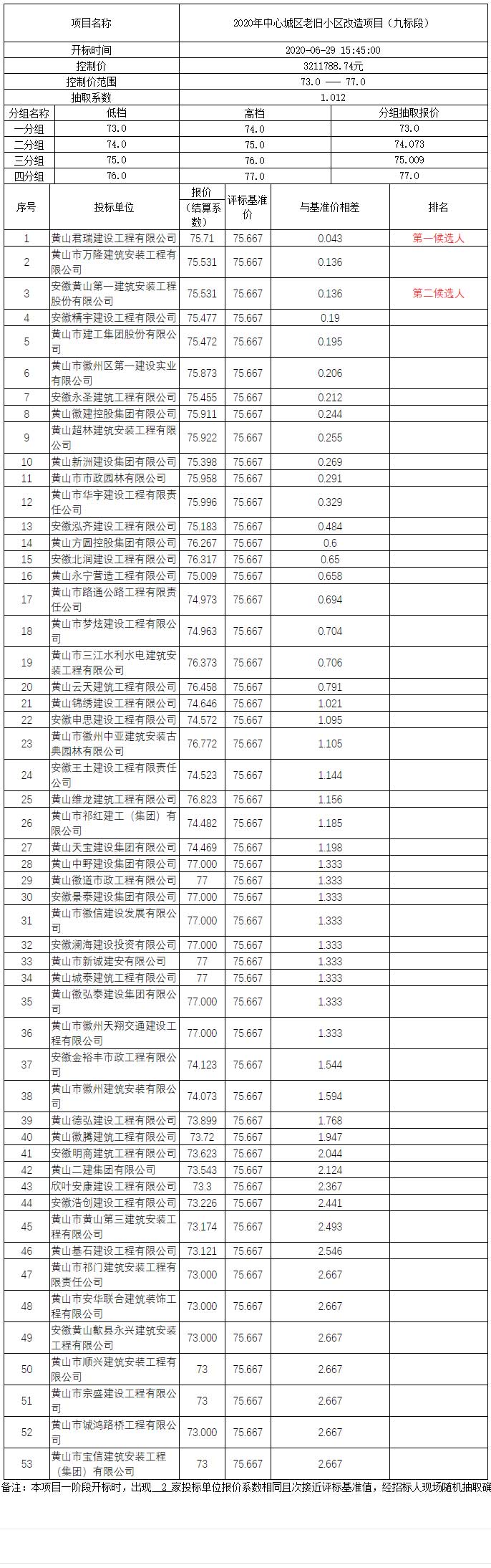 2020年中心城区老旧小区改造项目（九标段）比选公示