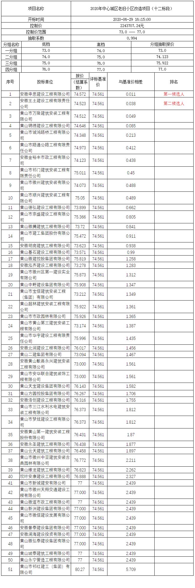2020年中心城区老旧小区改造项目（十二标段）比选公示