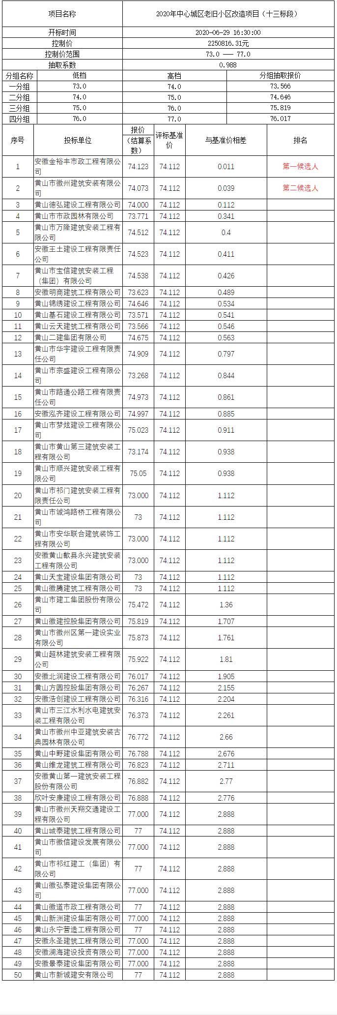 2020年中心城区老旧小区改造项目（十三标段）比选公示