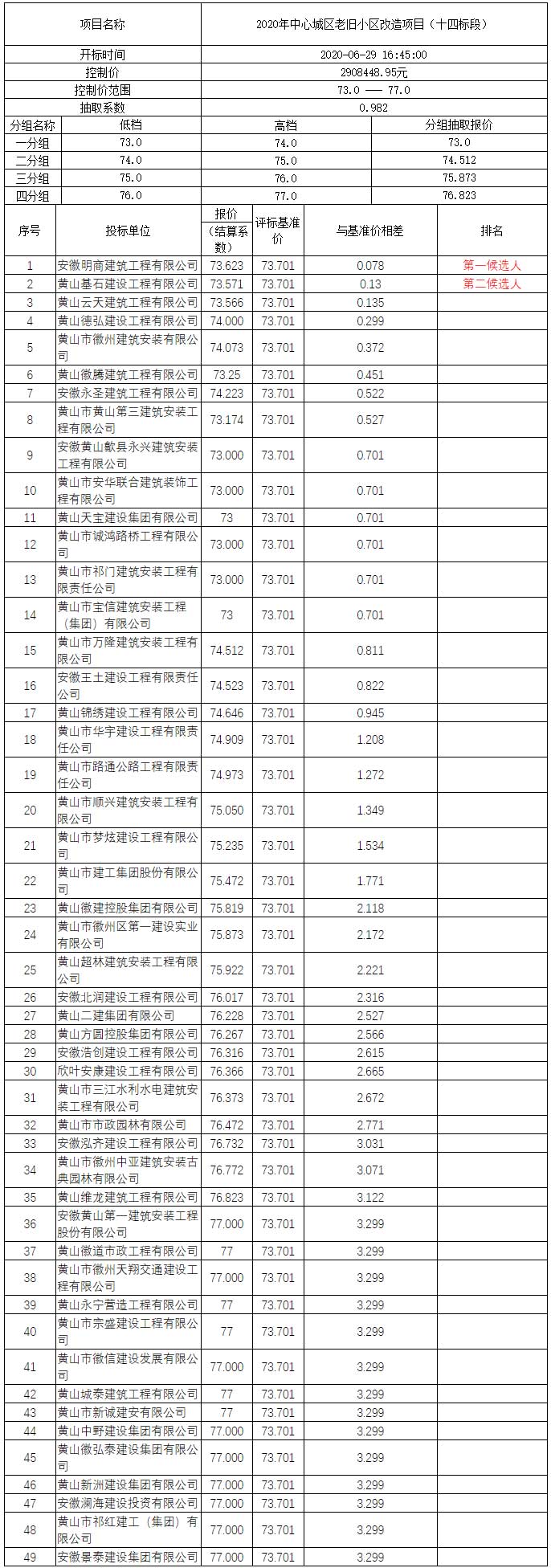 2020年中心城区老旧小区改造项目（十四标段）比选公示