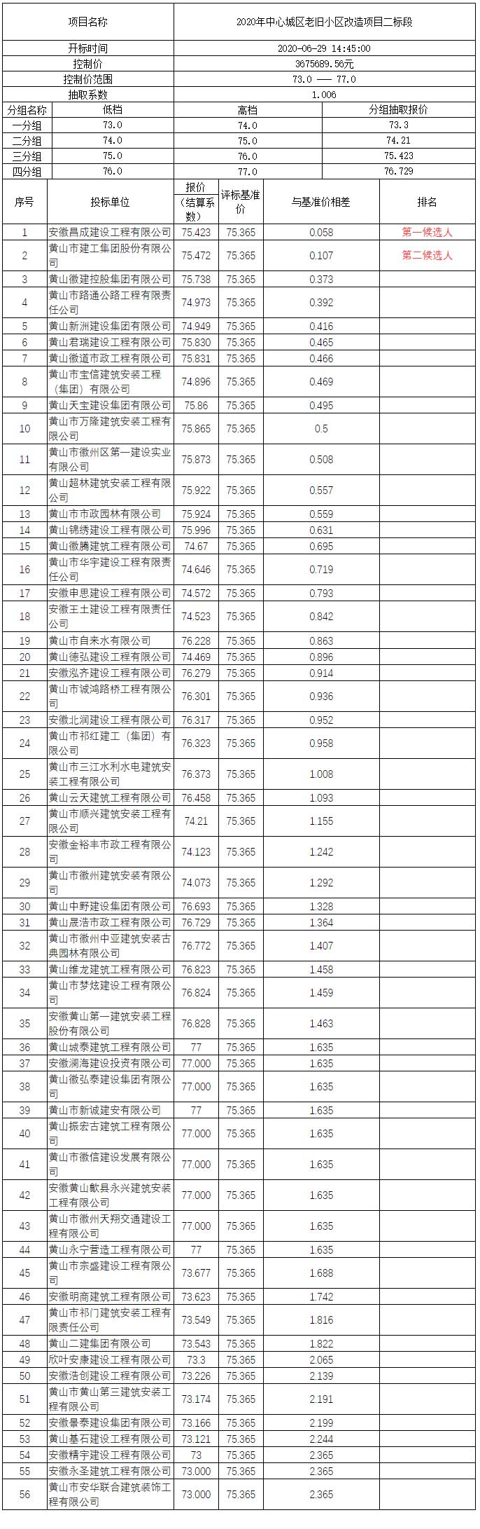 2020年中心城区老旧小区改造项目二标段比选公示
