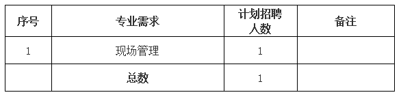 黄山市屯溪城市建设投资有限责任公司招聘信息