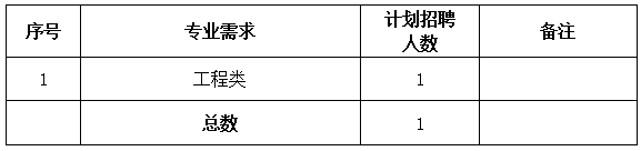 黄山市屯溪城市建设投资有限责任公司招聘信息