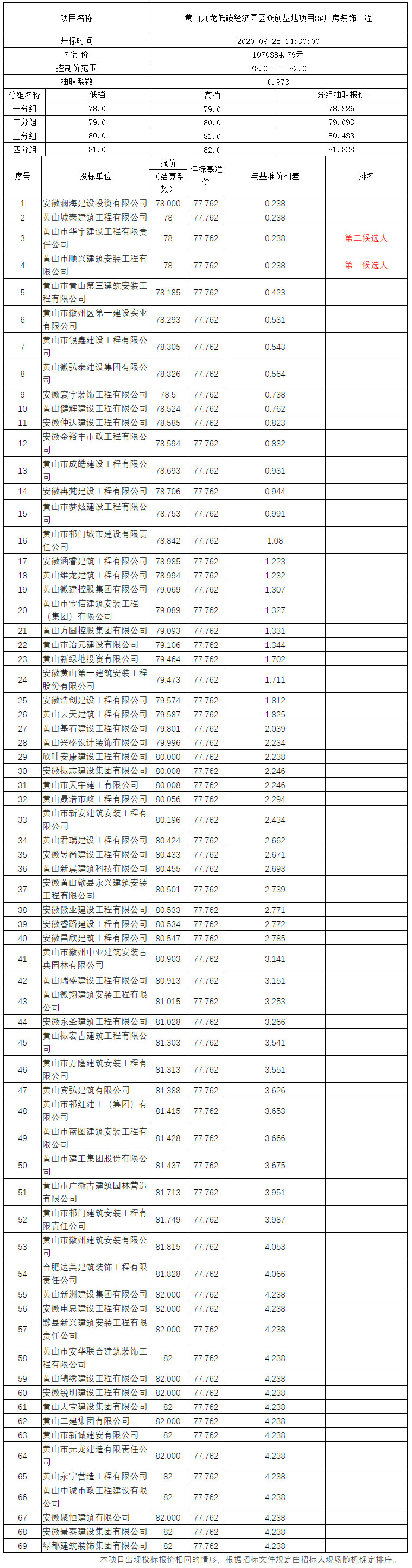 黄山九龙低碳经济园区众创基地项目8#厂房装饰工程比选公示