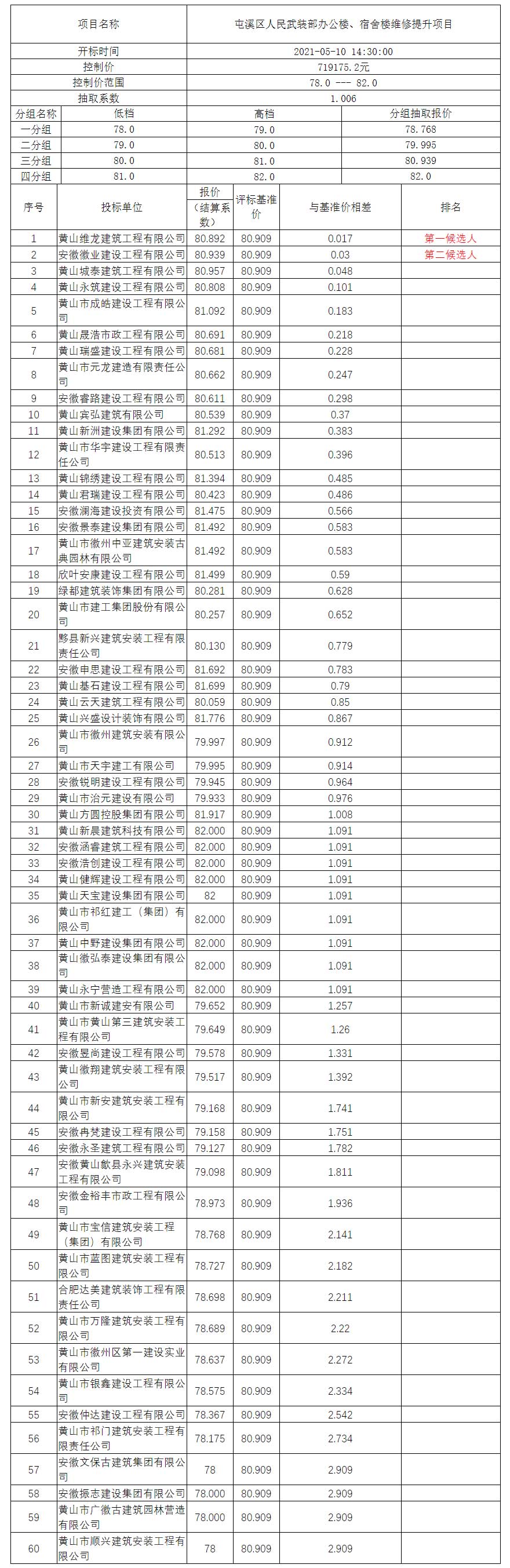 屯溪区人民武装部办公楼、宿舍楼维修提升项目比选公示