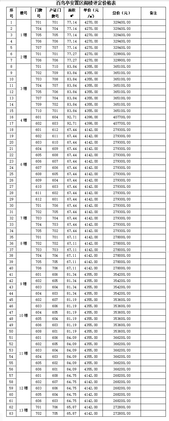 百鸟亭安置区剩余阁楼和杂物间公开处置公告