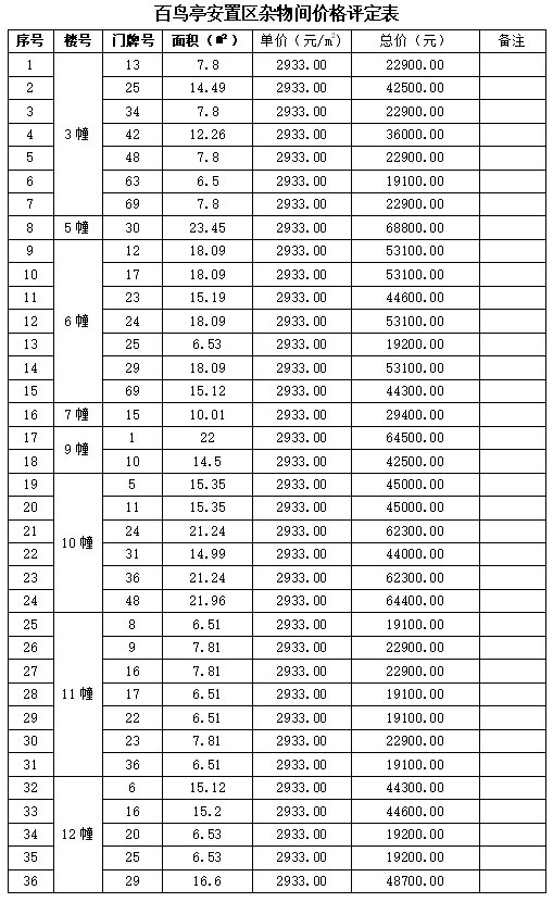 百鸟亭安置区剩余阁楼和杂物间公开处置公告