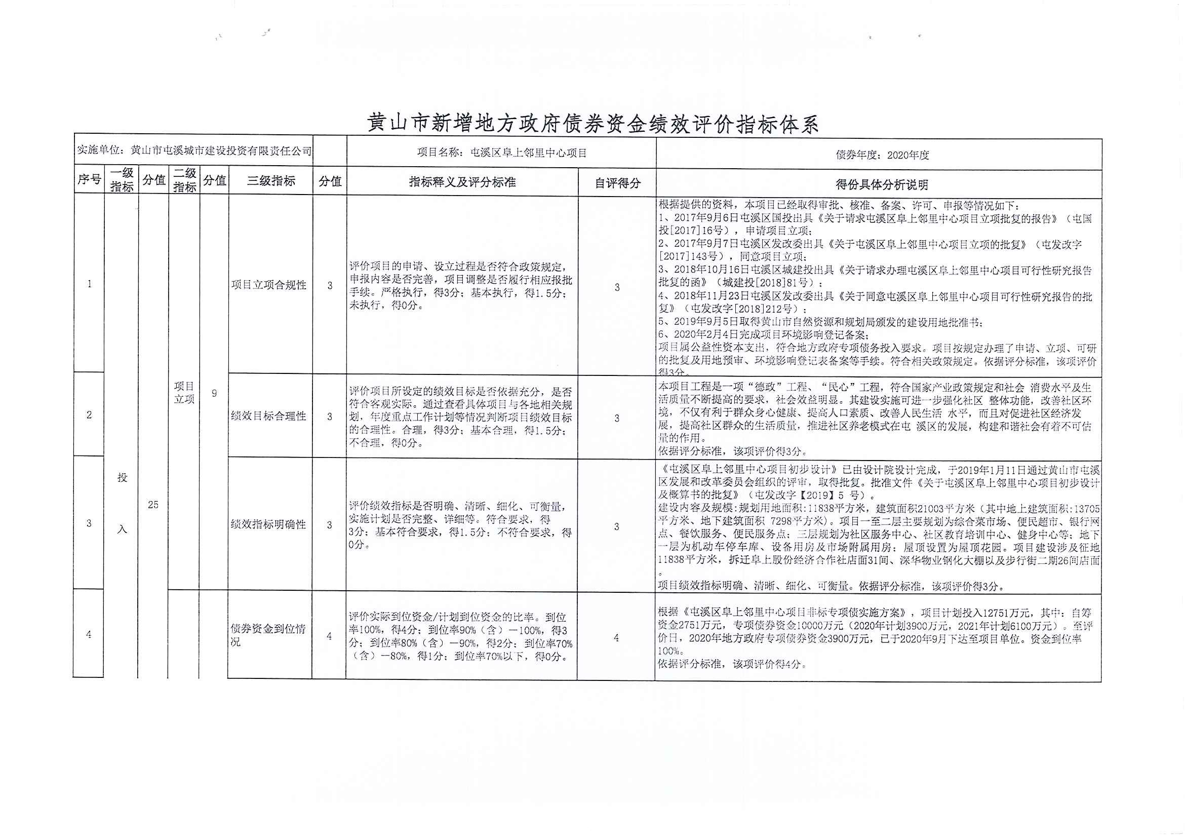 屯溪区阜上邻里中心项目绩效评价报告