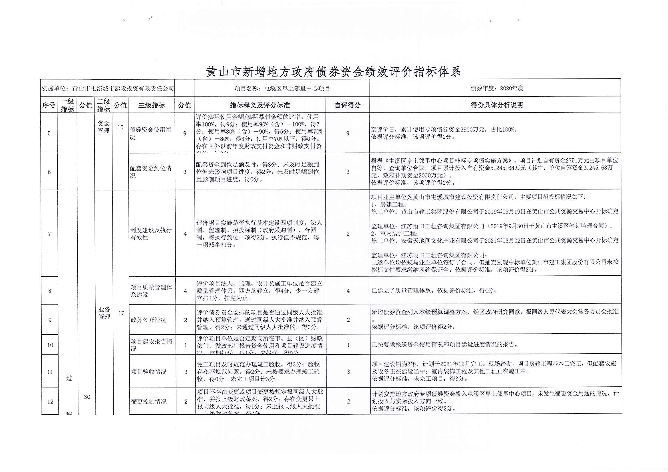 屯溪区阜上邻里中心项目绩效评价报告