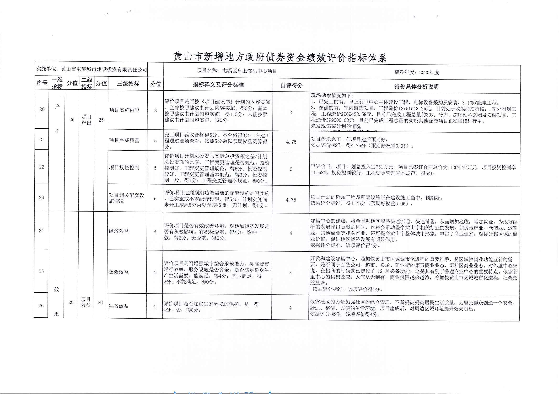 屯溪区阜上邻里中心项目绩效评价报告