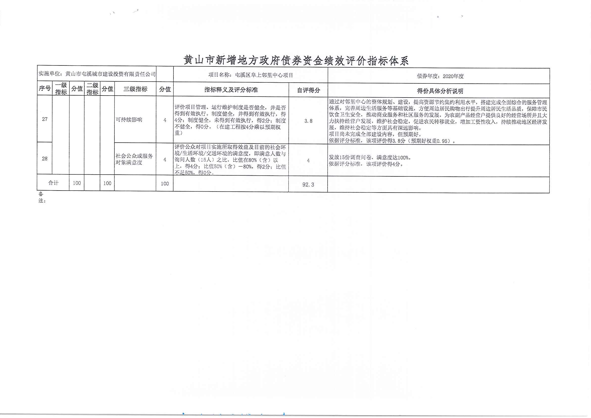 屯溪区阜上邻里中心项目绩效评价报告