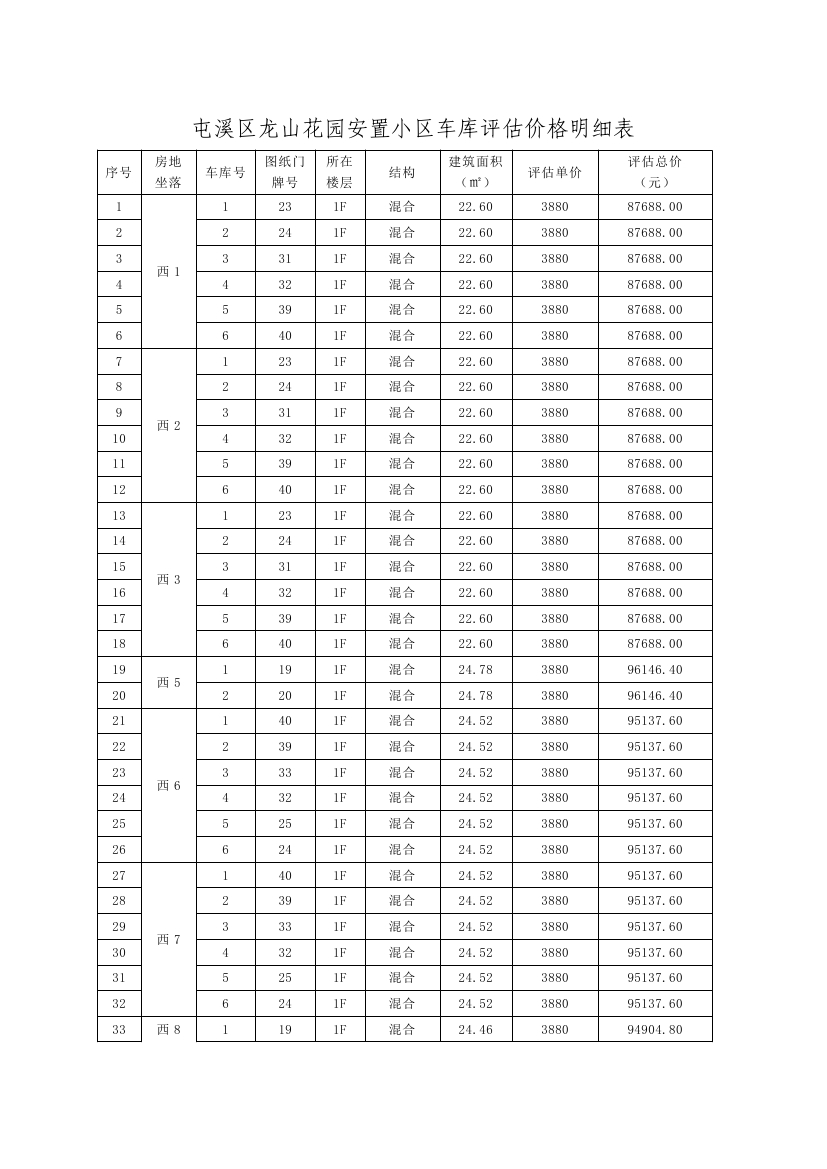 龙山花园安置区105个车库公开处置公告