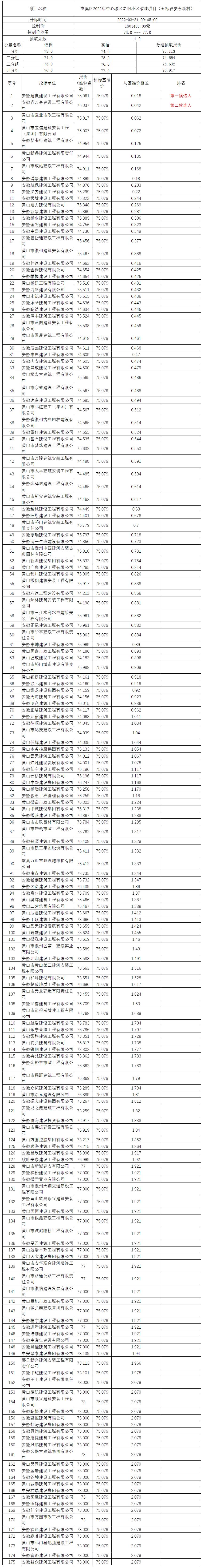 屯溪区2022年中心城区老旧小区改造项目（五标段安东新村）比选公示