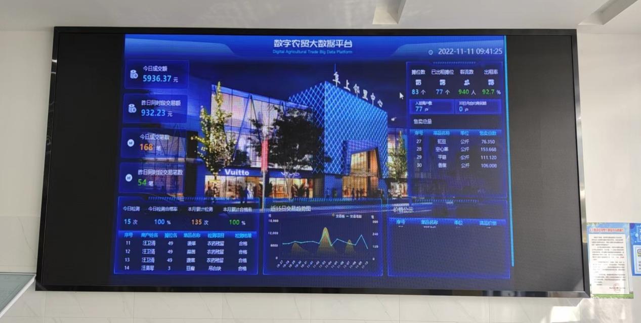 有“颜”有“值”，智慧市场让“菜篮子”拎得更安心