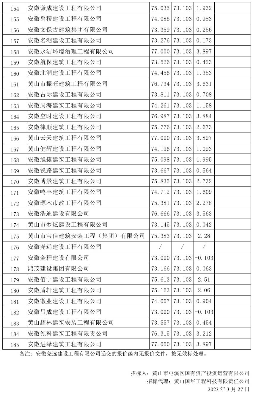 原兴乐地块废弃厂房桩基破除及场地平整项目比选公示