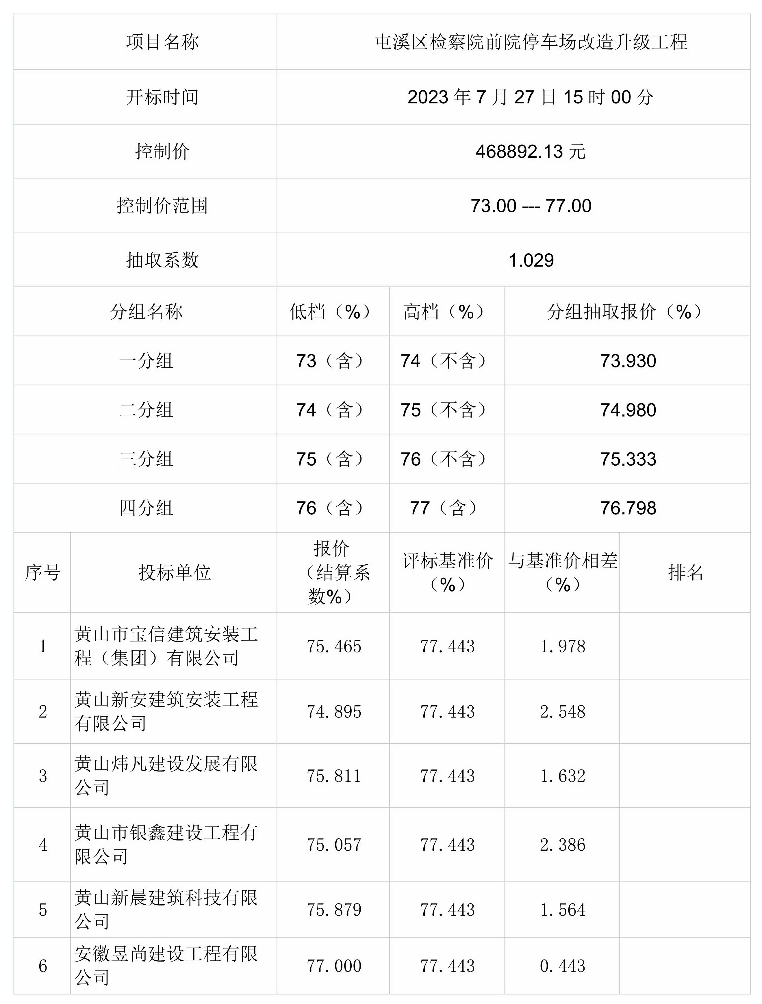 屯溪区检察院前院停车场改造升级工程一阶段比选结果公示