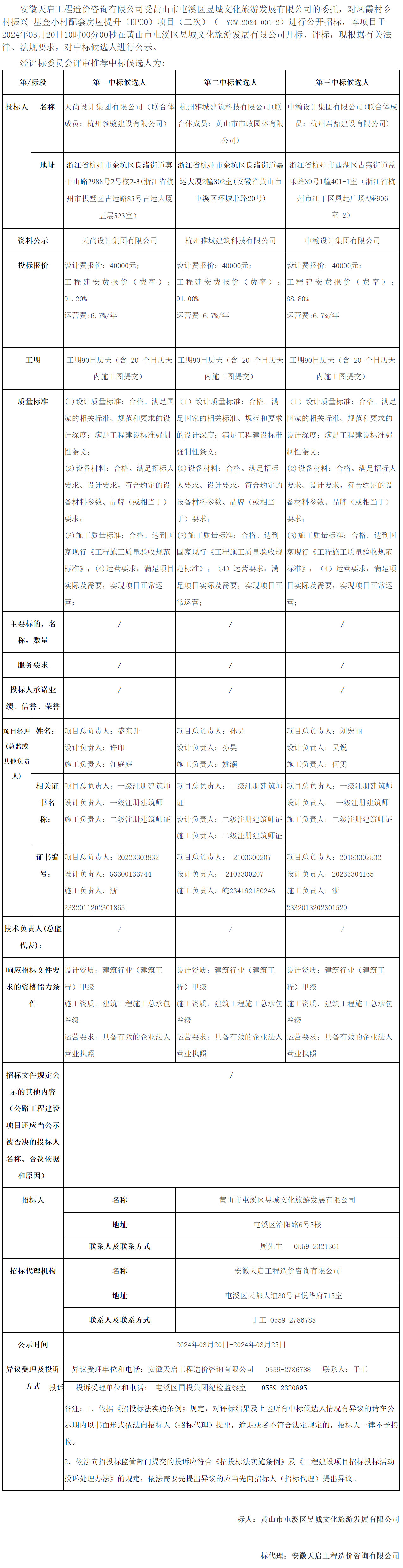 凤霞村乡村振兴-基金小村配套房屋提升 (EPCO) 项目 (二次) 中标候选人公示