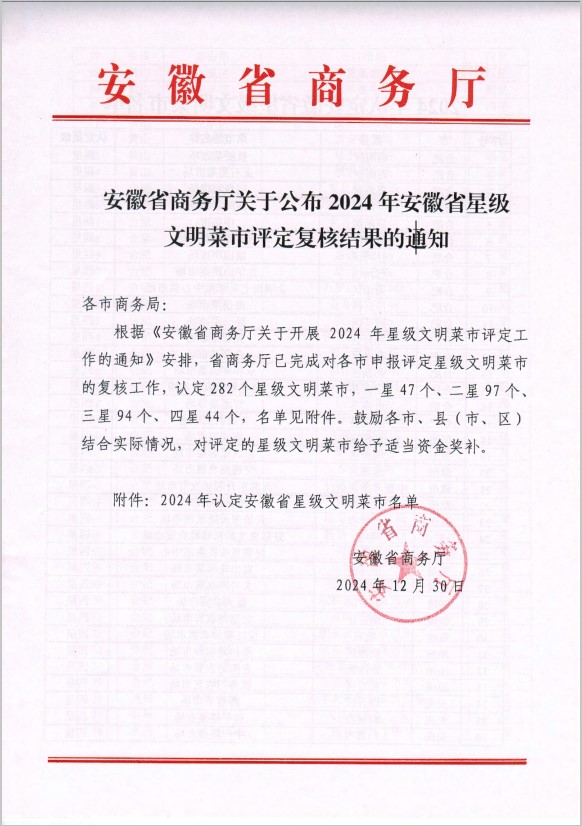 国资运营公司菜市场荣获安徽省文明菜市星级荣誉