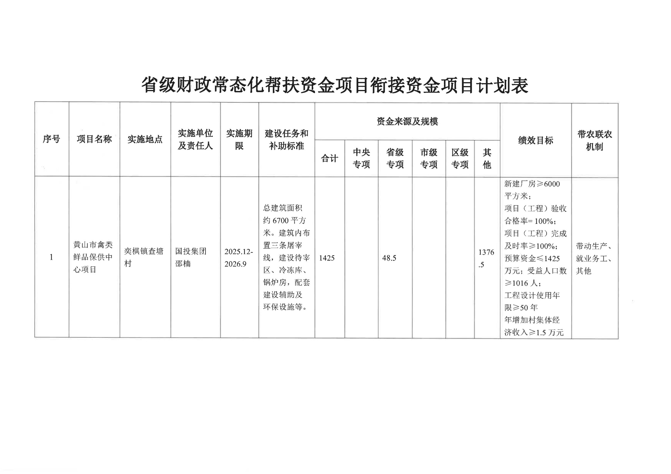 关于省级财政常态化帮扶资金项目计划批复的公告