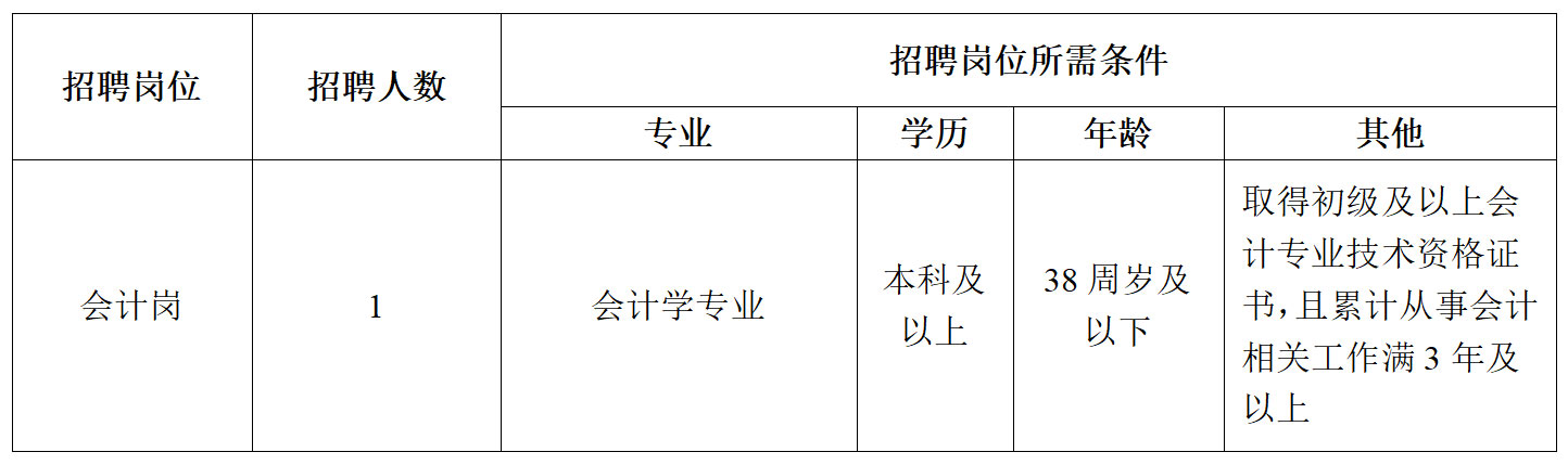 黄山市屯溪区国有投资集团有限公司委托黄山市屯溪城市建设投资有限责任公司招聘劳务派遣工作人员公告