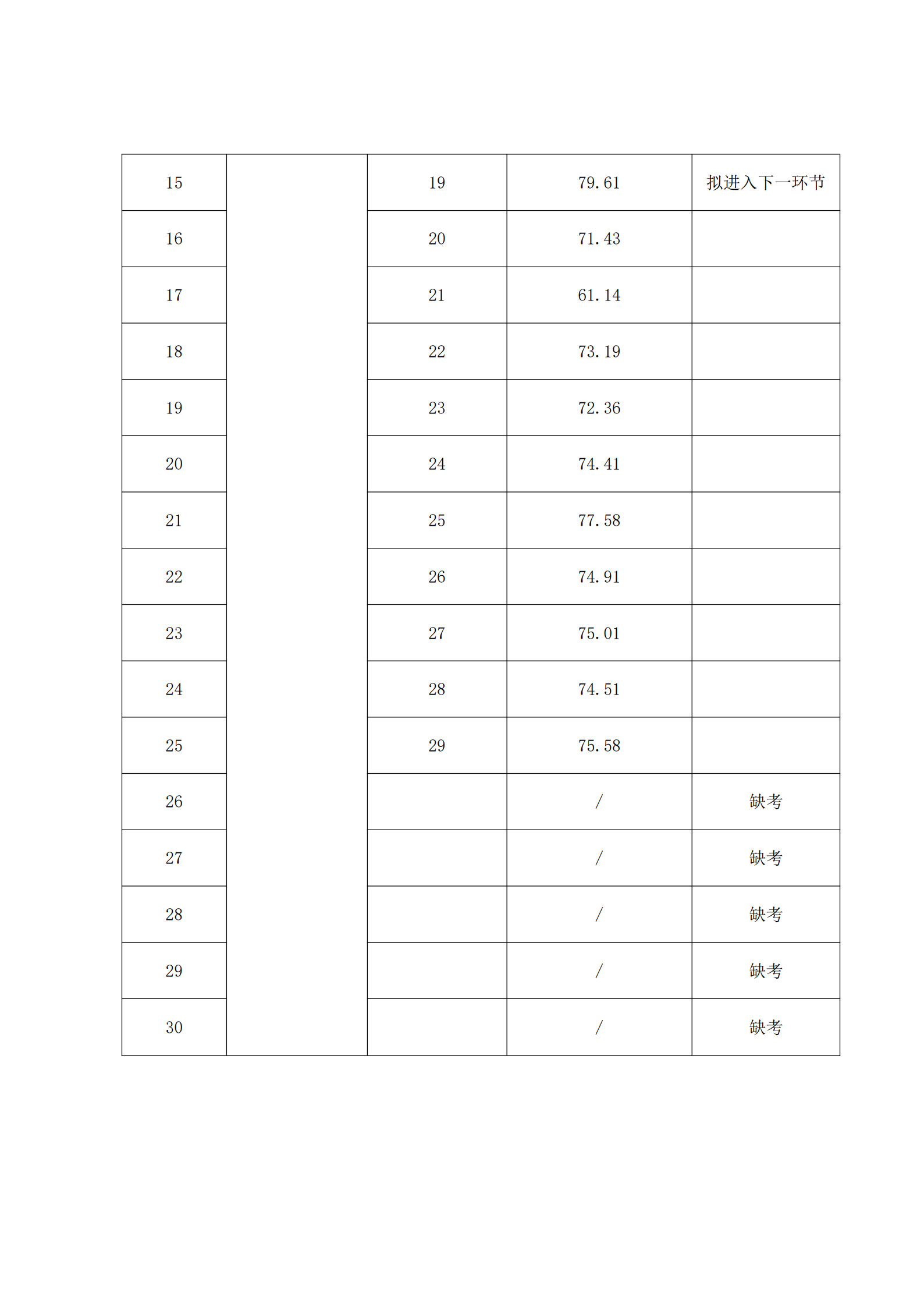 黄山市屯溪区昱城文化旅游发展有限公司招聘面试成绩公示