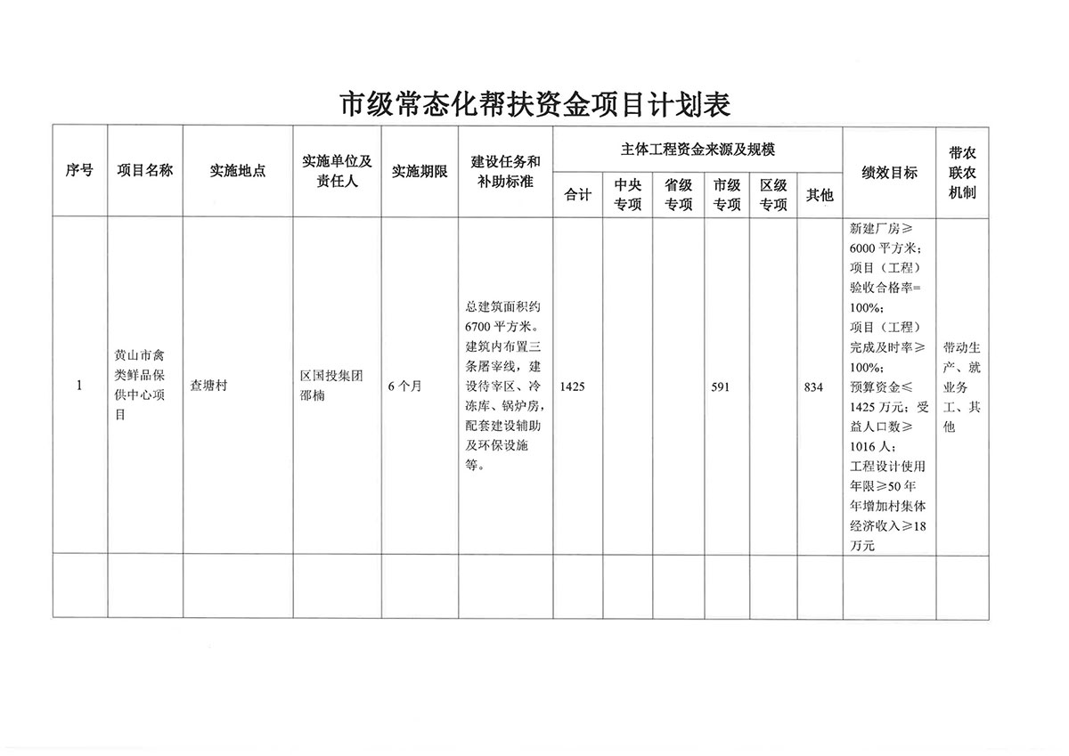 关于市级常态化帮扶资金项目计划批复的公告