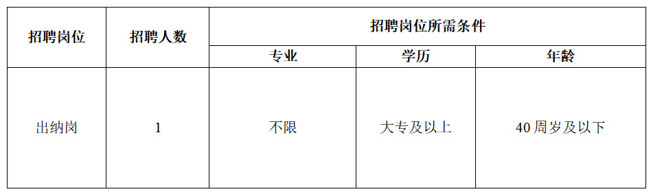 黄山市屯溪区国有资产投资运营有限公司委托黄山市屯溪城市建设投资有限责任公司招聘劳务派遣工作人员公告