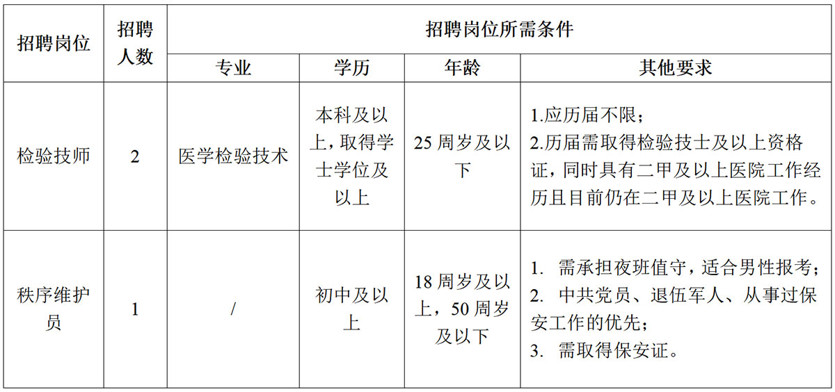 黄山市人民医院委托黄山市屯溪区昱熠人力资源有限公司招聘劳务派遣工作人员公告