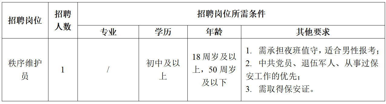 黄山市人民医院委托黄山市屯溪区昱熠人力资源有限公司招聘劳务派遣工作人员公告